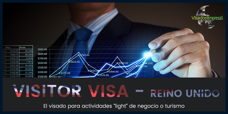 Visitor Visa para Reino Unido