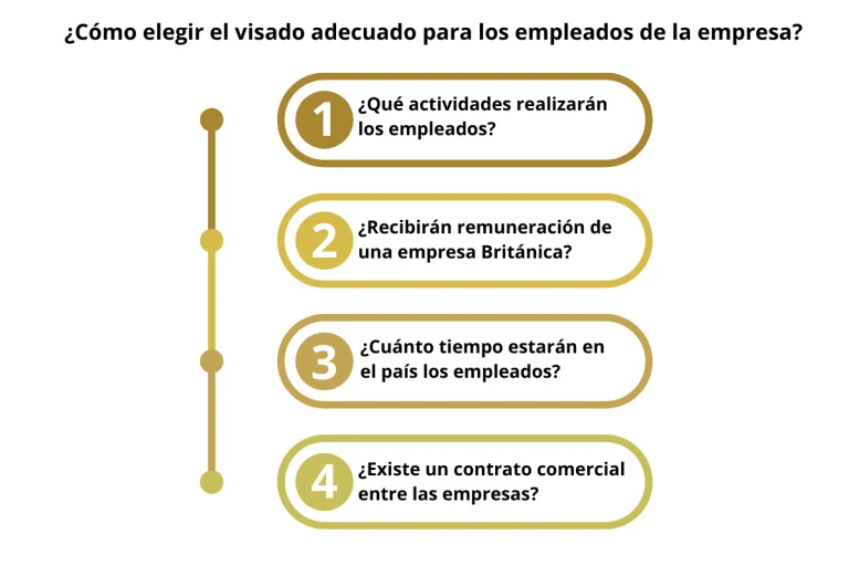 desplazar trabajadores reino Unido Cuadro